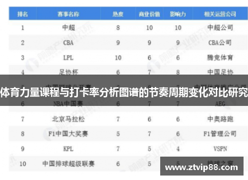 体育力量课程与打卡率分析图谱的节奏周期变化对比研究